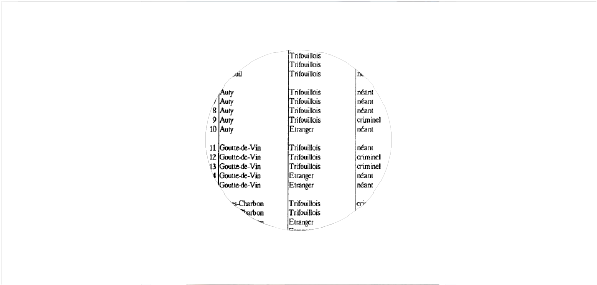 L'erreur écologique en géographie