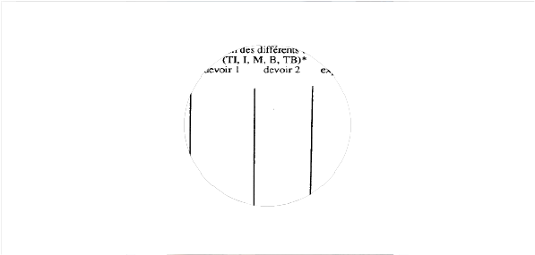Méthodologie de la dissertation de géographie